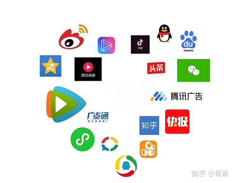 媒体投放渠道